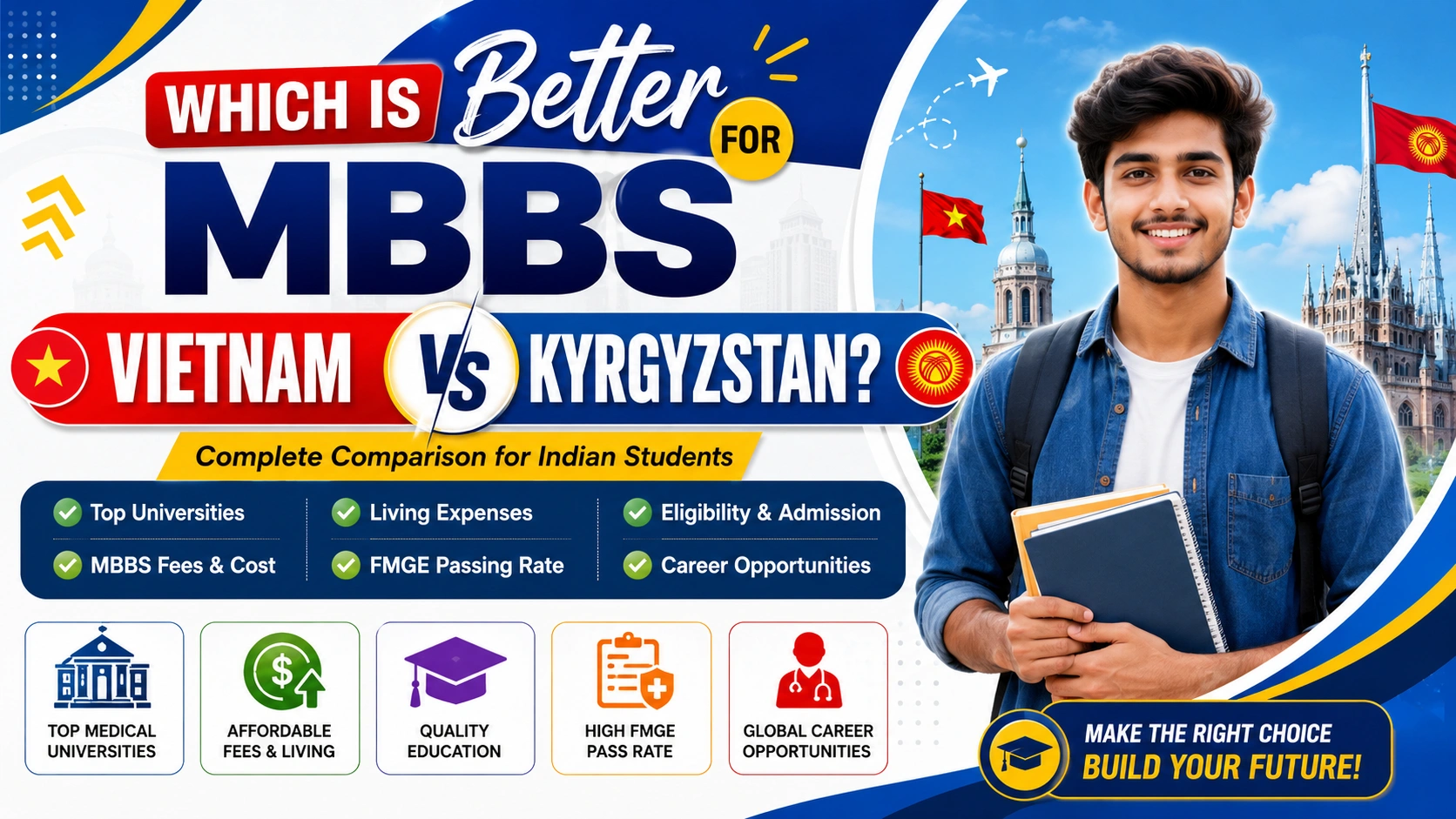 Which is better for MBBS Vietnam or Kyrgyzstan?